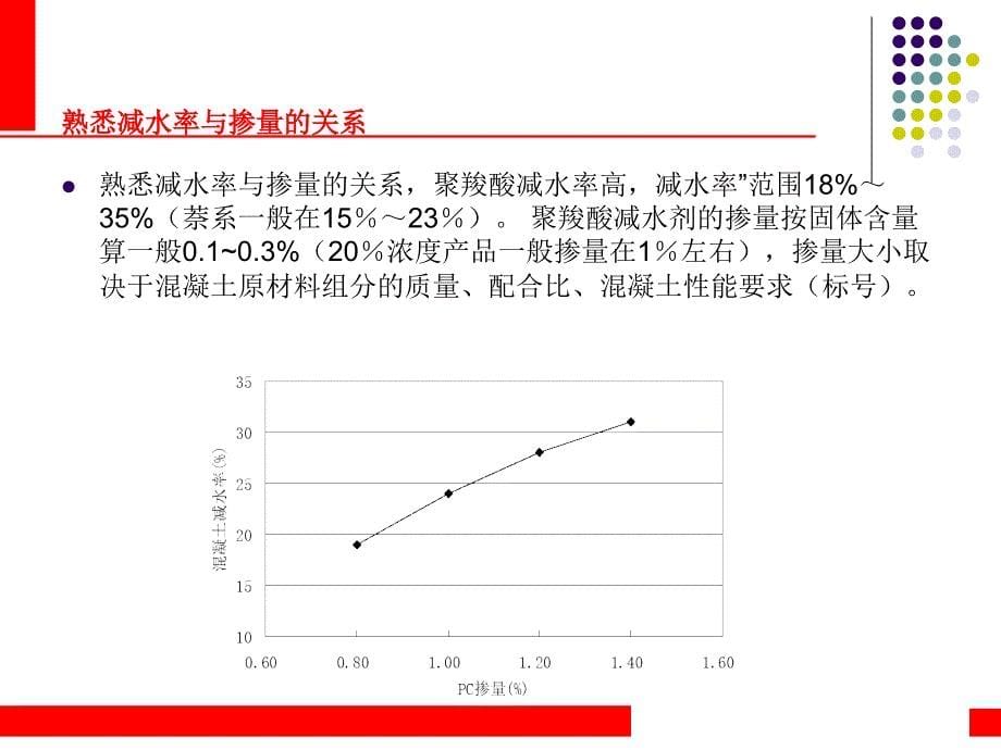 聚羧酸减水剂复配及工程案例_第5页