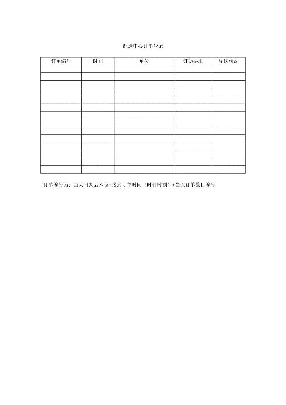 鲜奶吧配送流程体系_第5页