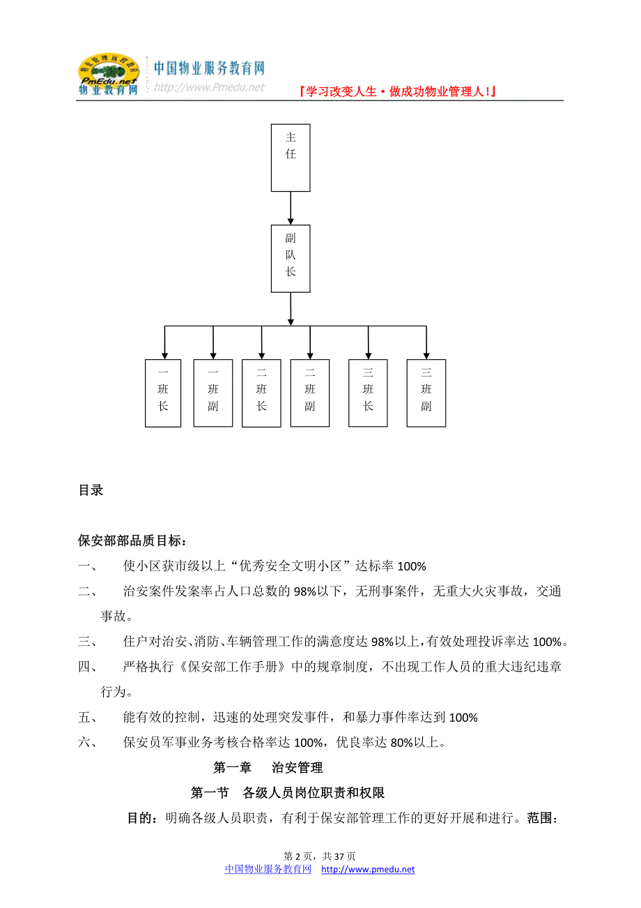 某小区保安部工作手册_第2页