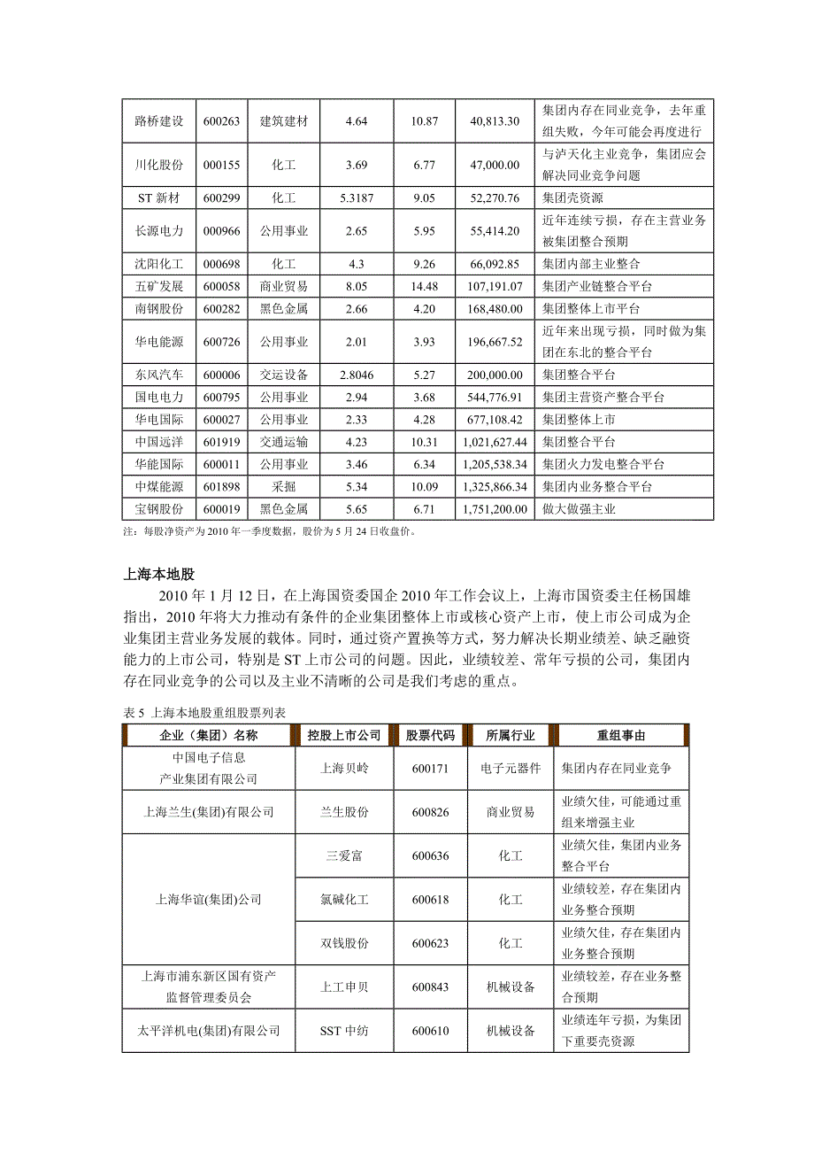 下跌中寻找重组概念投资机会_第4页