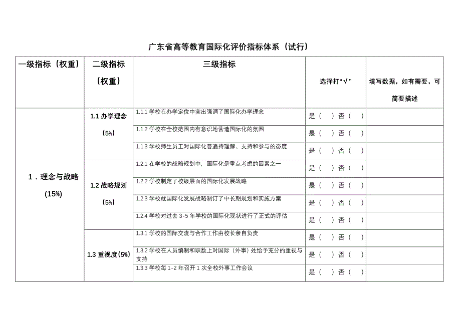 广东省高等教育国际化评价指标体系_第1页