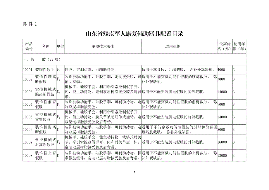 山东省残疾军人康复辅助器具配置目录_第1页