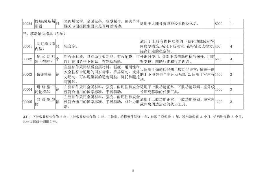 山东省残疾军人康复辅助器具配置目录_第5页