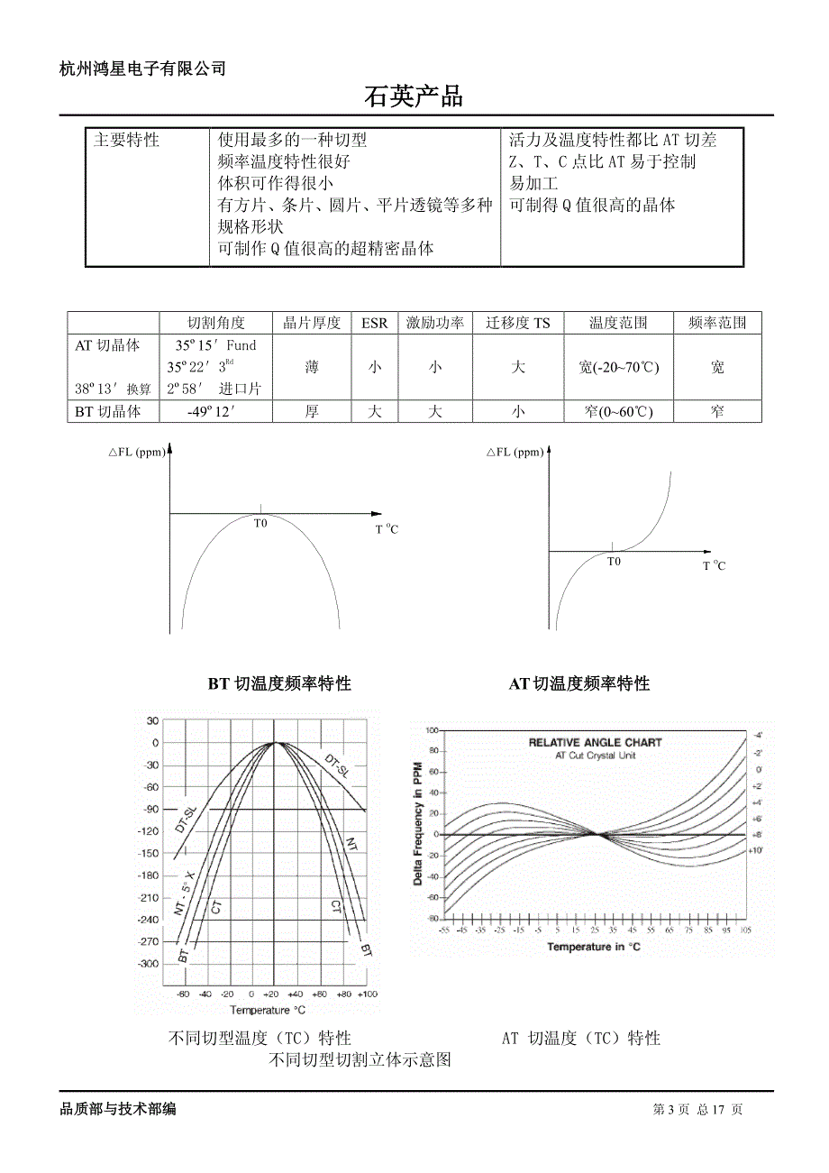 鸿星hosonic石英产品培训资料_第3页