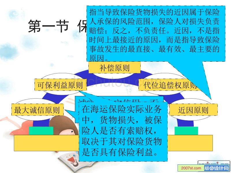 10.货物运输保险 国际贸易实务课件_第3页