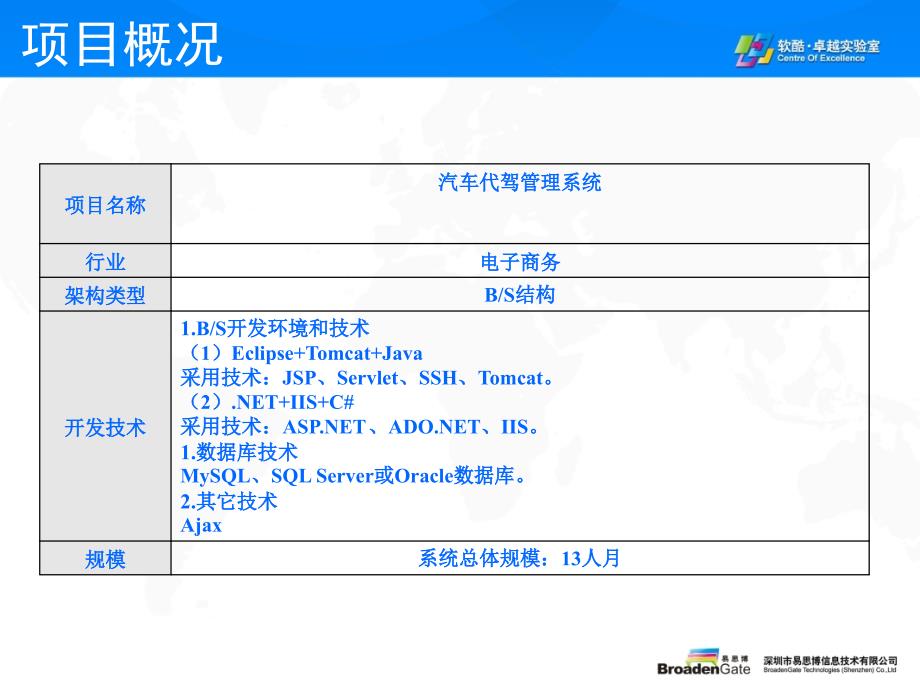 汽车代驾管理系统--_第2页