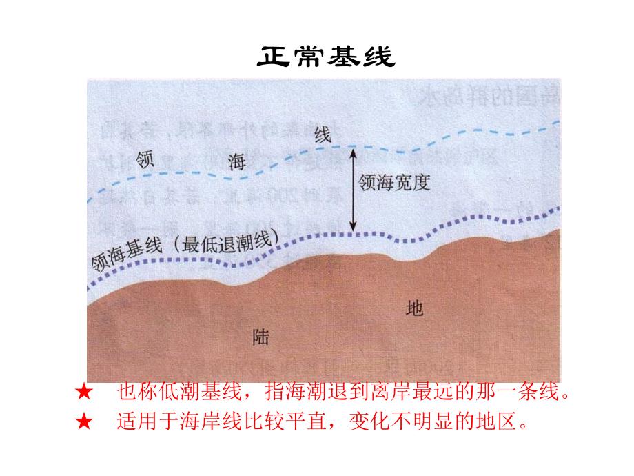 高二地理维护海洋权益加强国际合作4_第3页