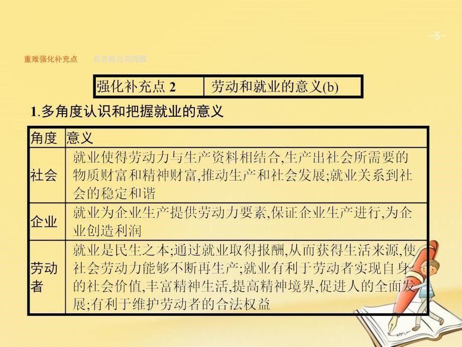 浙江鸭2018年高考政 治二轮复习专题3企业经营与投资理财方式课件_第5页