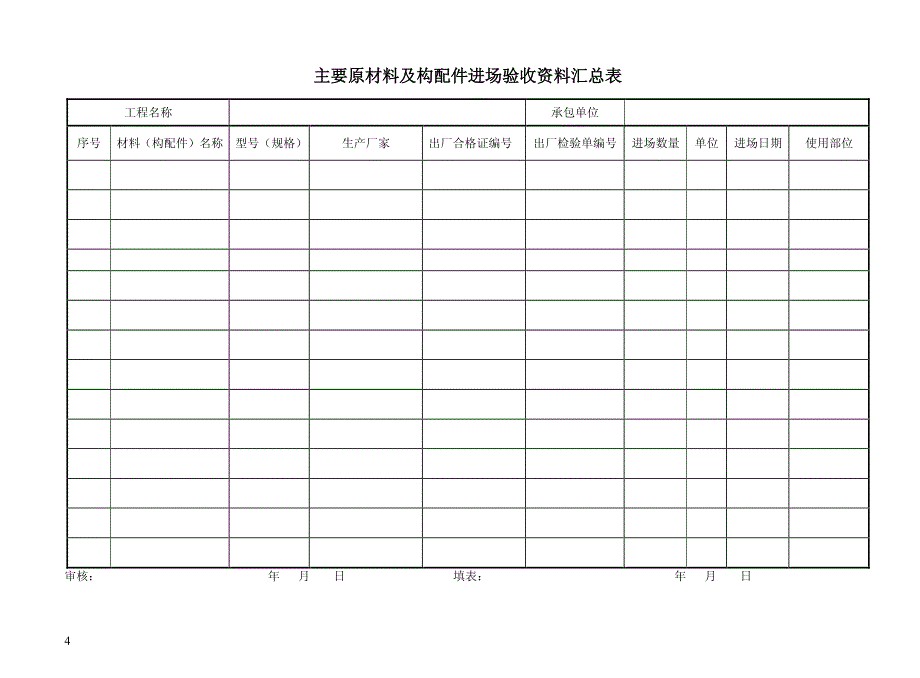 工程材料、构配件进场报验程序_第4页