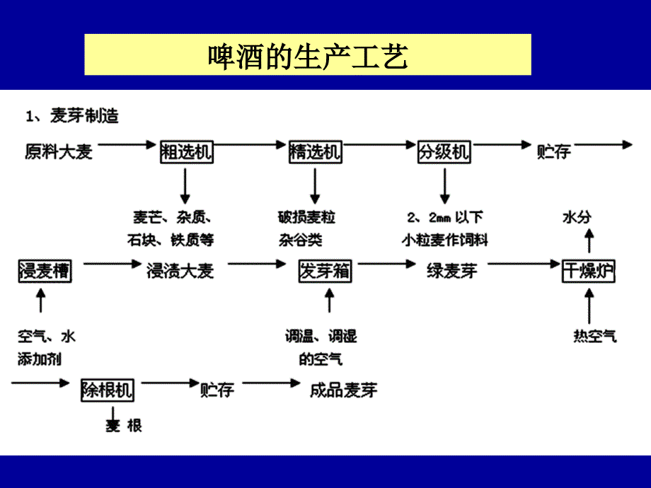 食品检验工 啤酒强化2_第4页