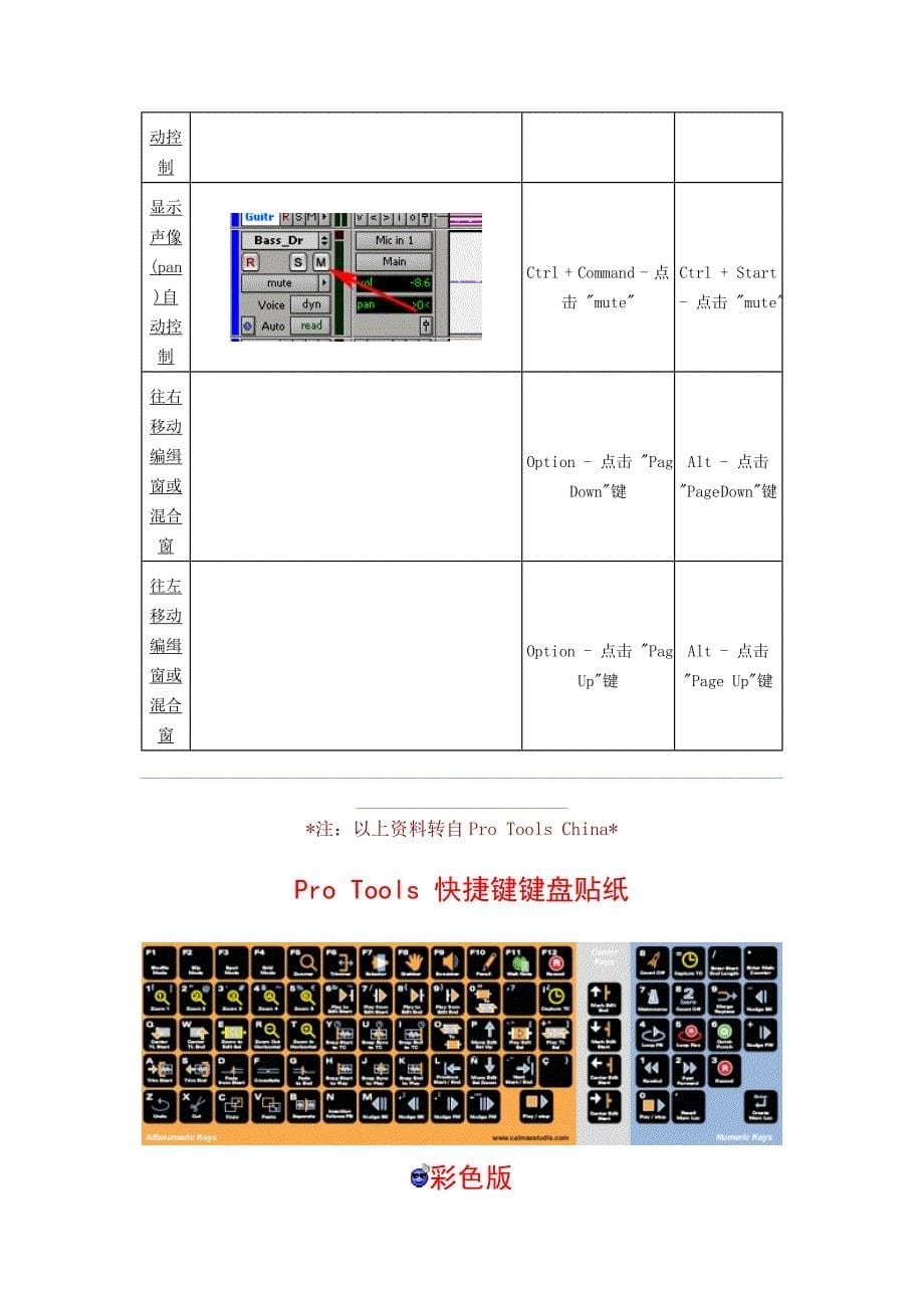 Pro Tools 快捷键中文图文列表_第5页