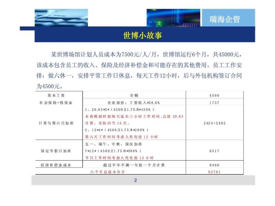 人力成本的可量化与可控化_第2页