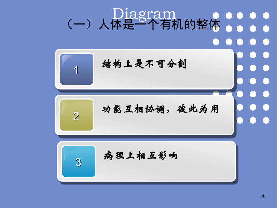 辨证护理基础_第4页