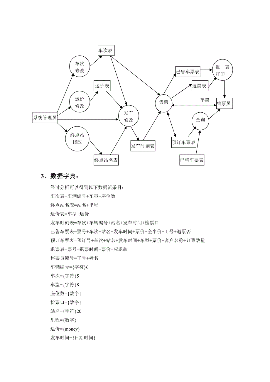 车票销售管理系统数据库设计文档._第2页