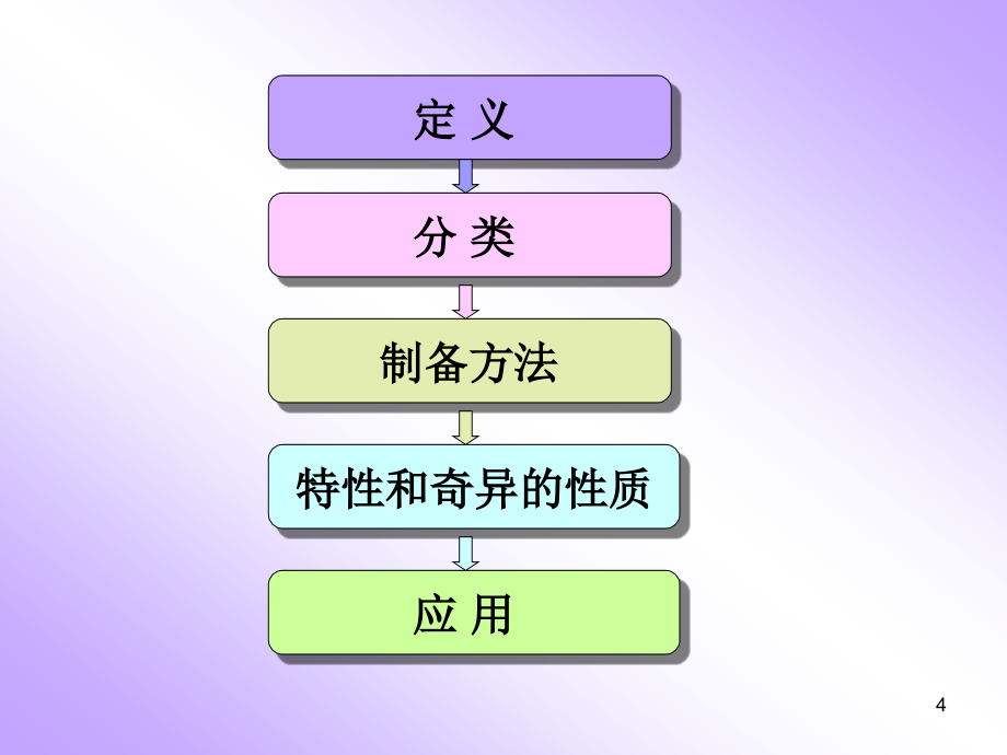 纳米材料及其应用_第4页