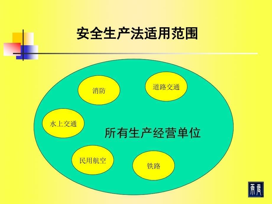 注册安全师考试《安全生产法》重点解析_第5页