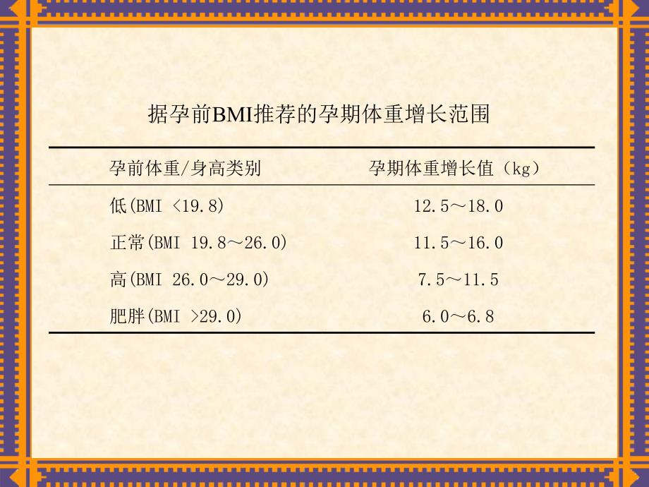 特殊人群的营养文件_第4页