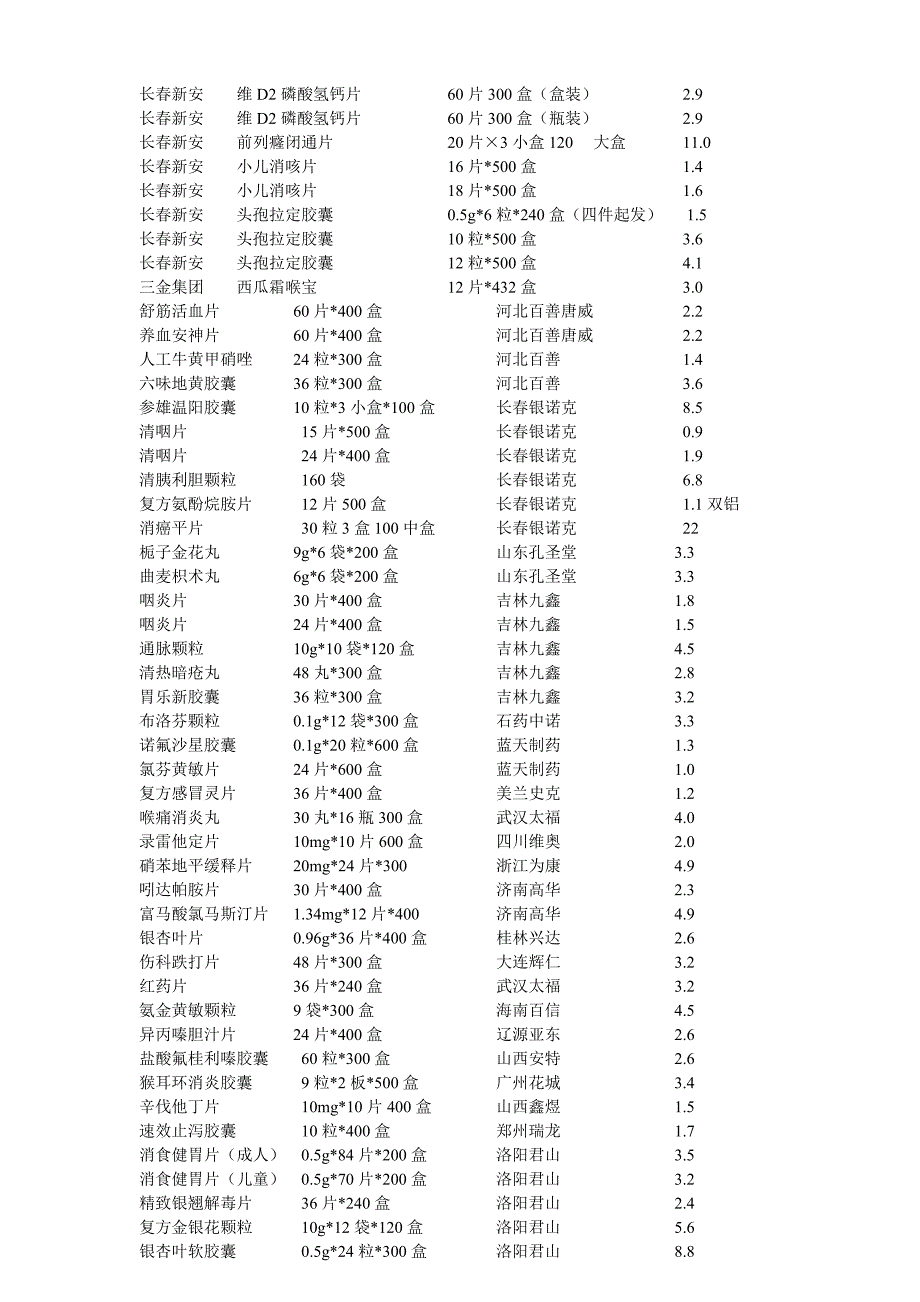 哈药产品目录_第4页