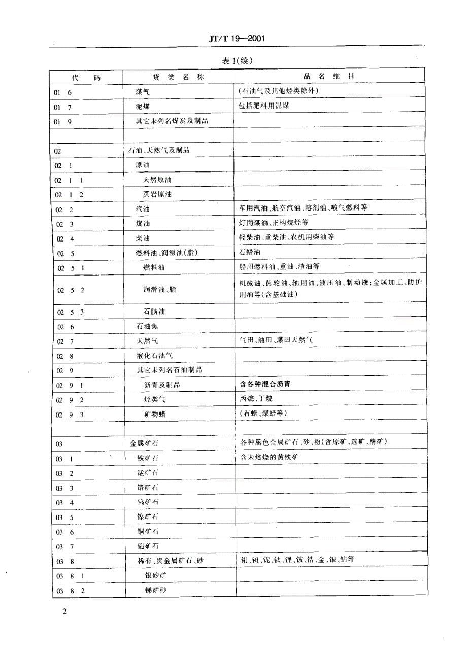 运输货物分类和代码_第5页