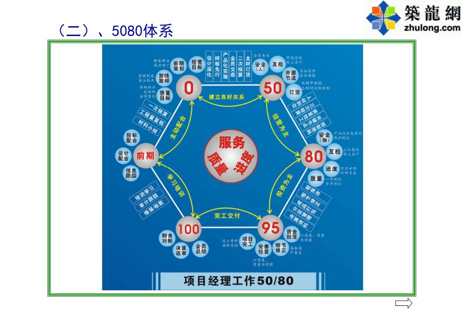 建筑工程精装修房施工全过程问题及经验分析总结_第4页