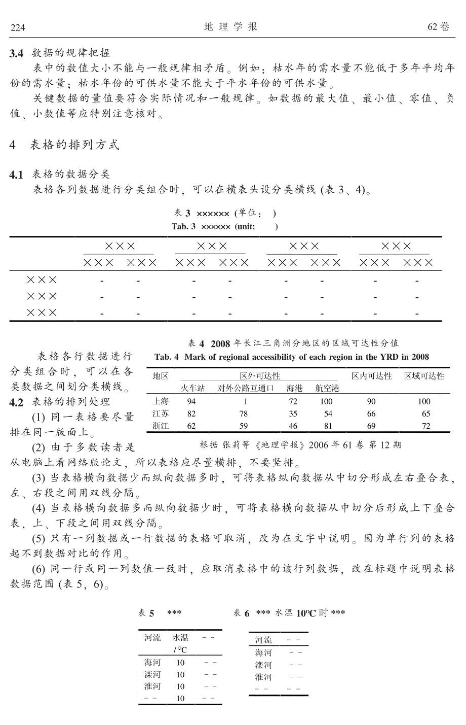 论文写作表格要求_第3页