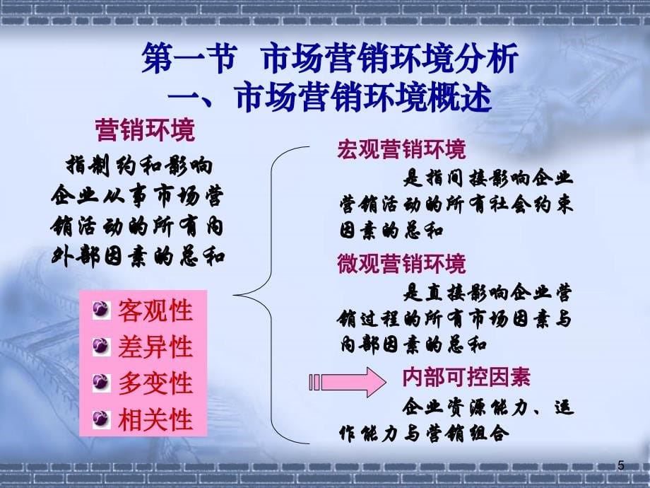 第二章市场探查与分析_第5页