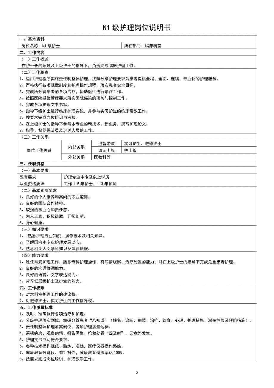 2018-01《汇编-—-护士分层级岗位培训工作手册》_第5页