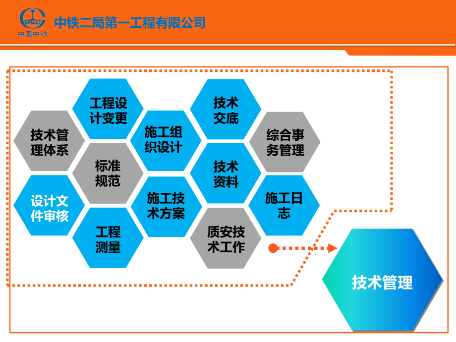 新员工施工技术管理培训_第2页