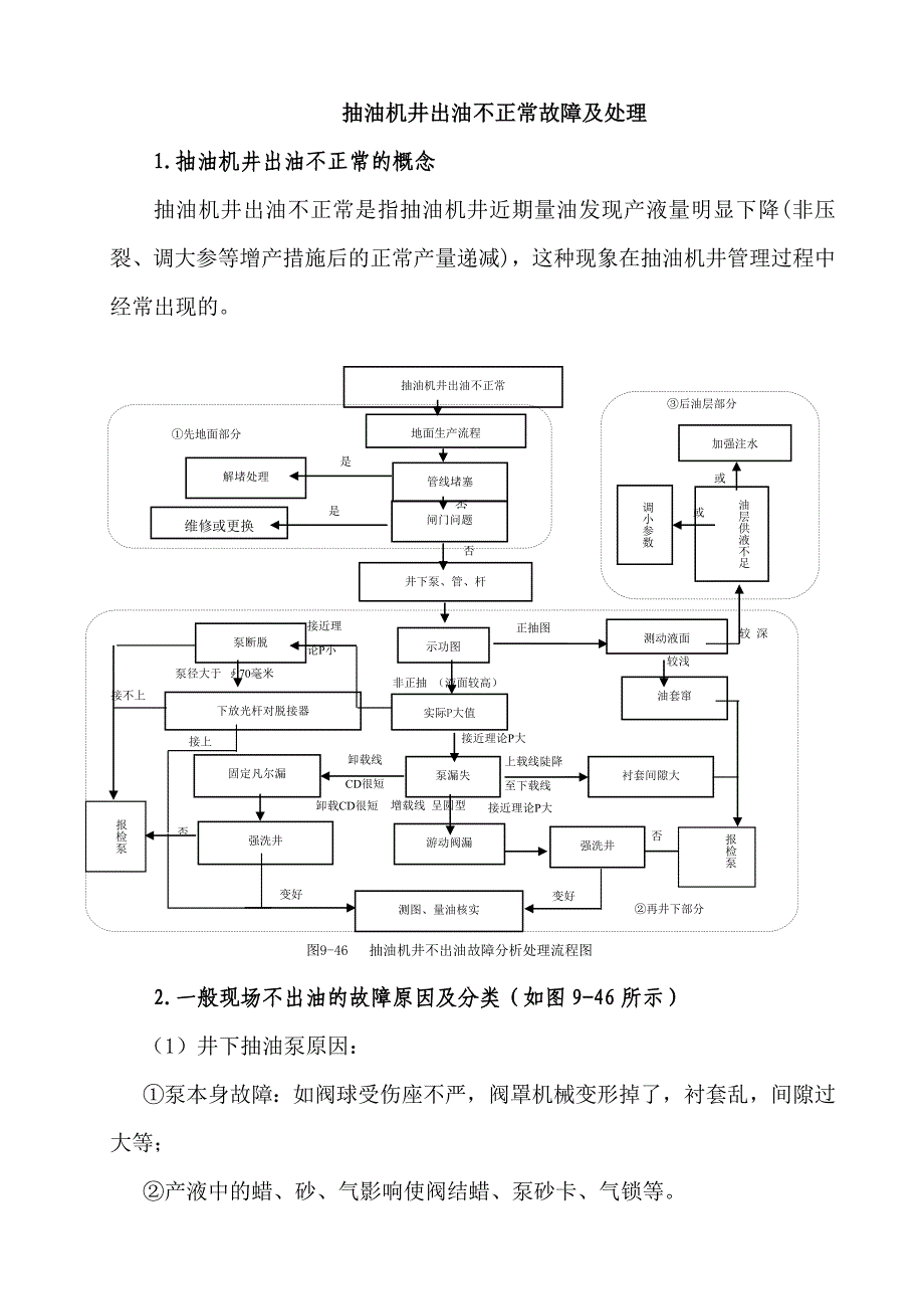 油井不出油故障判断_第1页