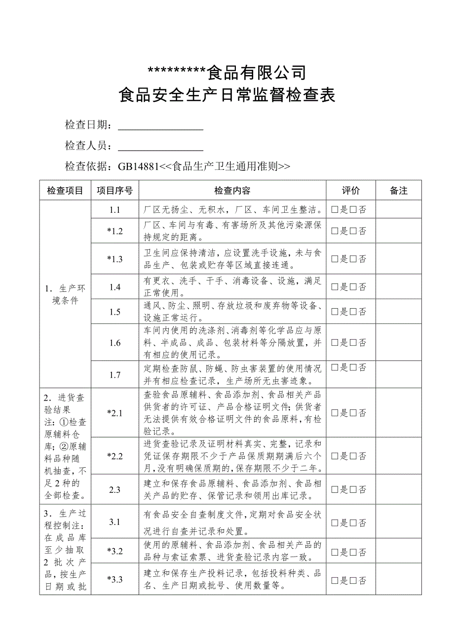 食品安全生产日常监督检查表_第1页