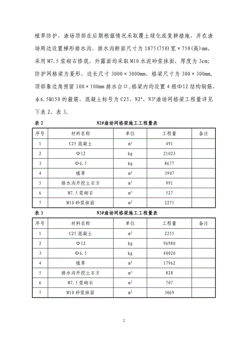 边坡防护网格梁施工措施_第2页