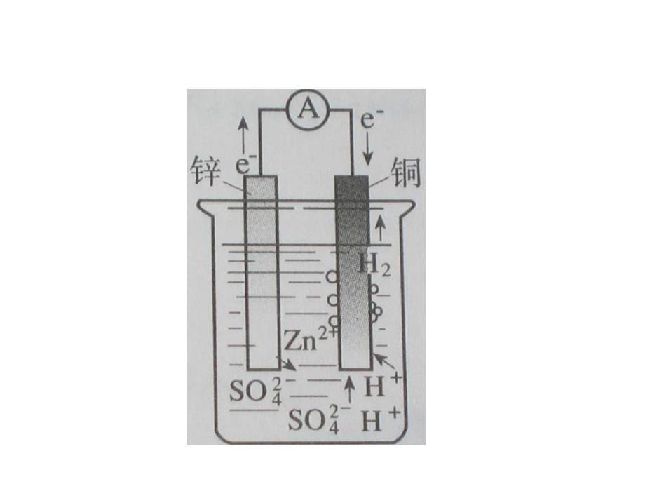 高二化学原电池原理及其应用 (2)_第3页