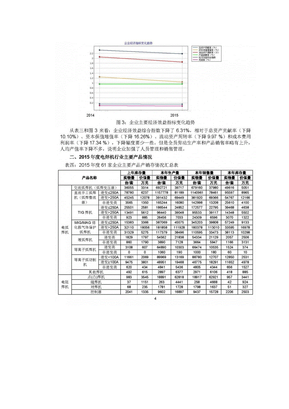 2015年电焊机行业经济运行分析报告_第4页