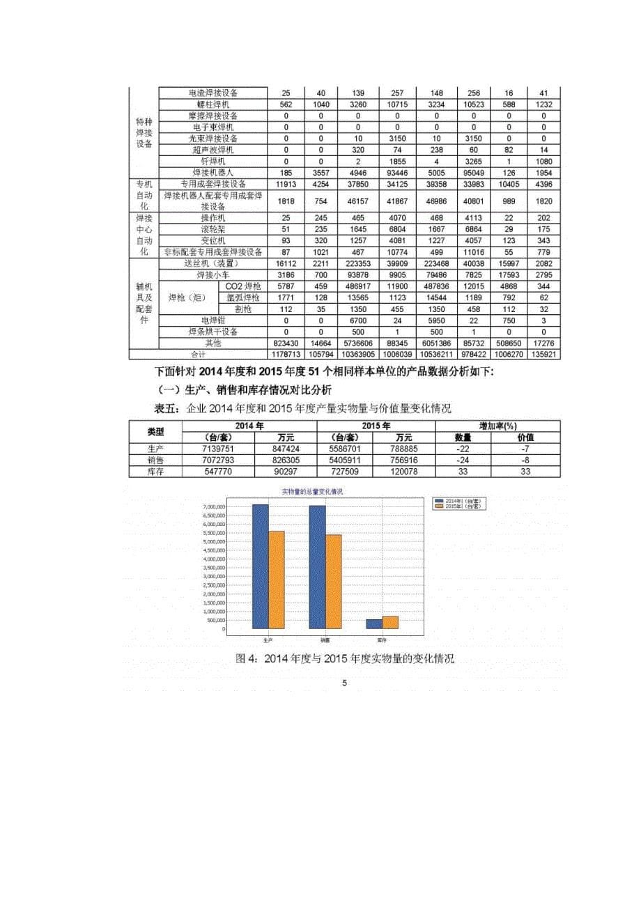 2015年电焊机行业经济运行分析报告_第5页