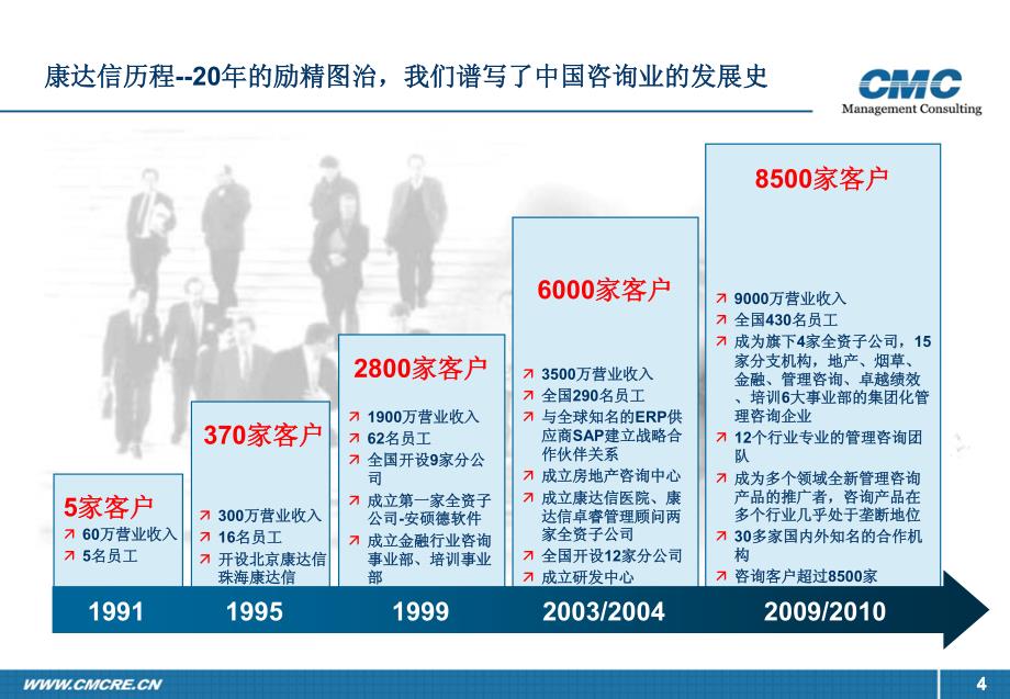 物业管理咨询方案V12_第4页