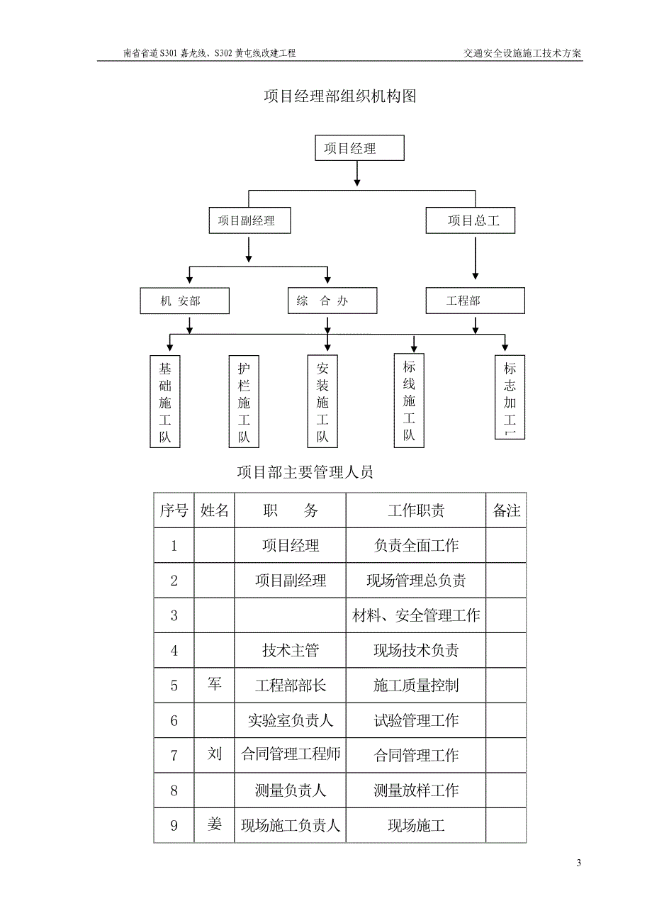 交通安全设施技术方案_第3页