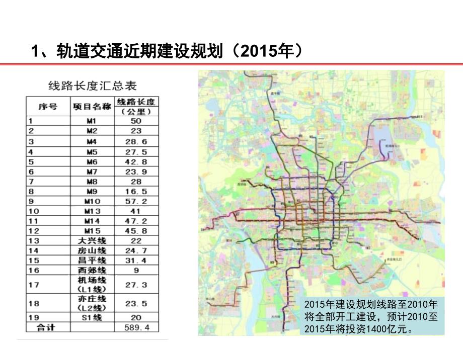 北京市轨道交通建设与发展-中关村_第4页