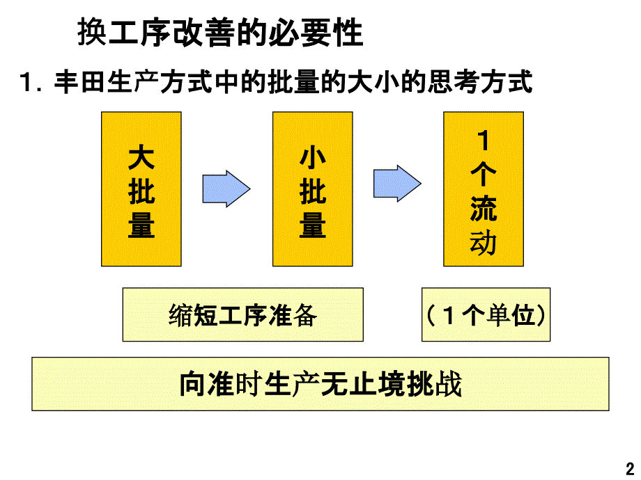 ④工序准备的改善「段取り改善_第2页