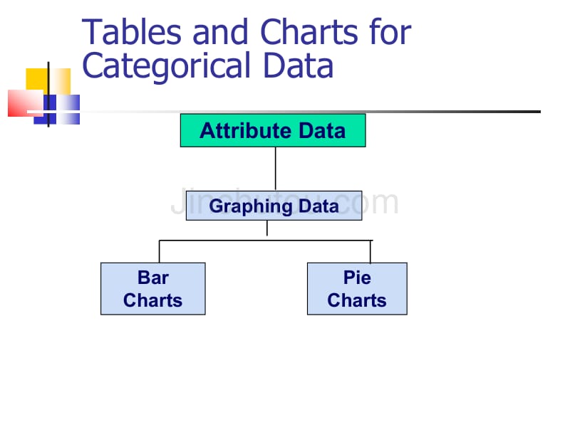 商业决策技术课件 03Quantitative Methods For Decision Makers Chapter 3 PRESENTING MANAGEMENT INFORMATION_第4页