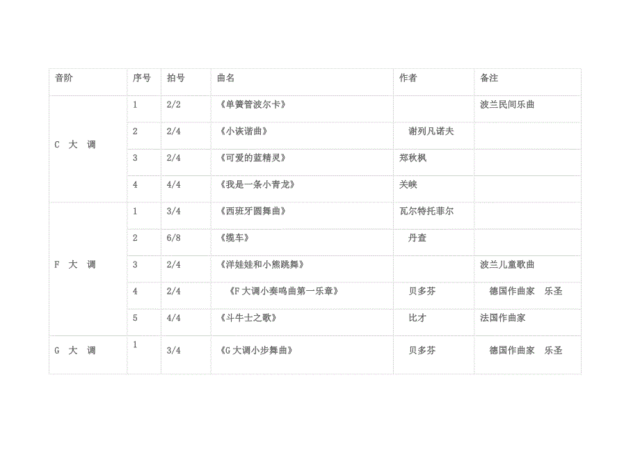 中央音乐学院听力二级考级曲目_第1页