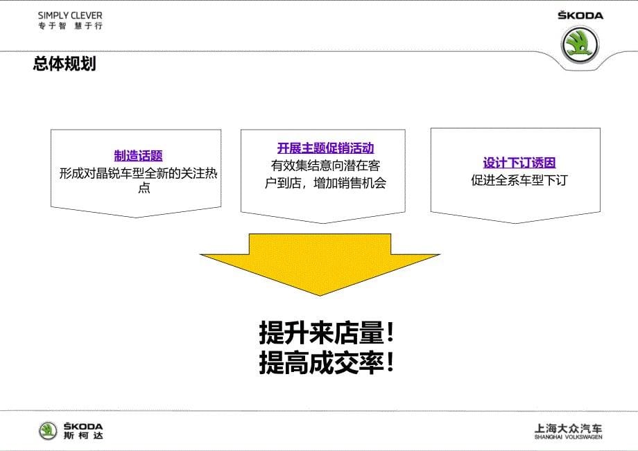 斯柯达汽车促销执行方案AS_第5页