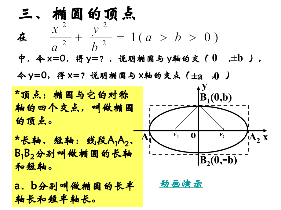 高二数学椭圆的第二定义_第4页