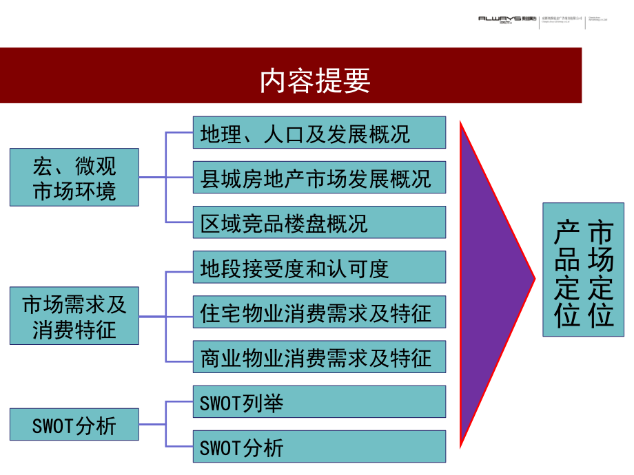 德江项目前期定位报告正式版_第2页