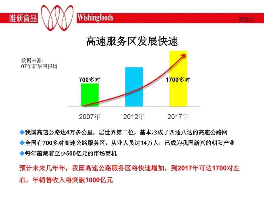 打造高速服务区食品项目计划书_第5页