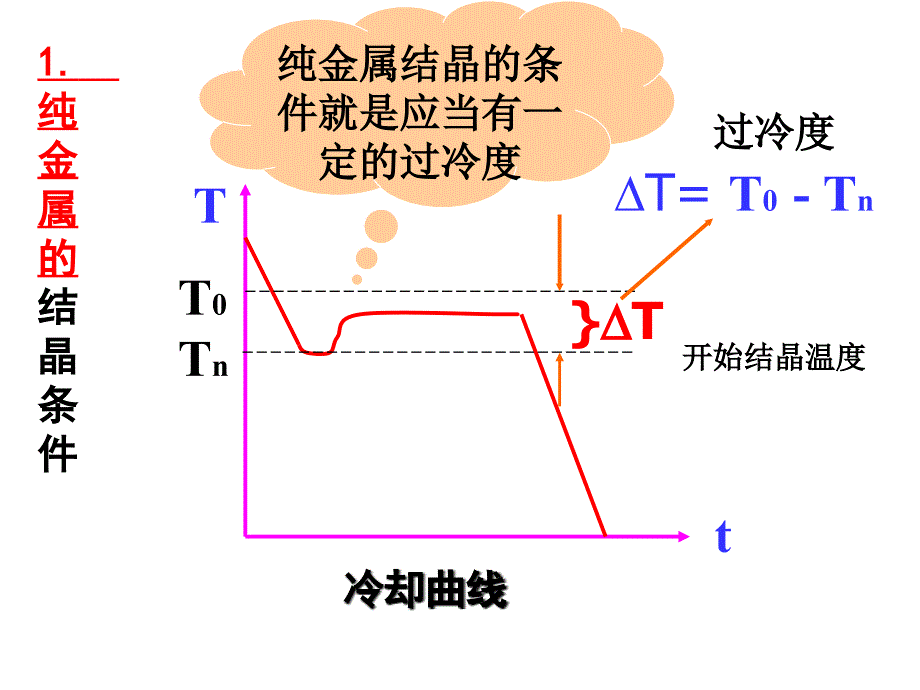 金属凝固结晶课件ppt_第3页