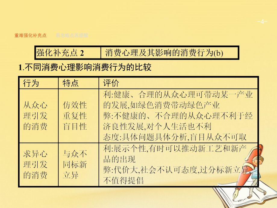 浙江鸭2018年高考政 治二轮复习专题2生活中的消费与生产发展课件_第4页