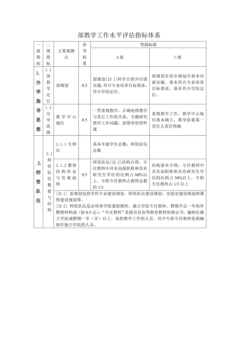 部教学工作水平评估指标体系_第1页