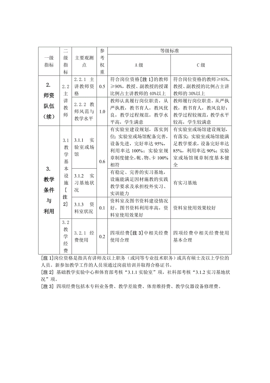 部教学工作水平评估指标体系_第2页