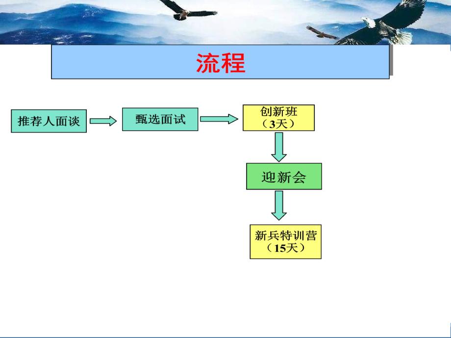 满意度调查问卷及邀约_第2页