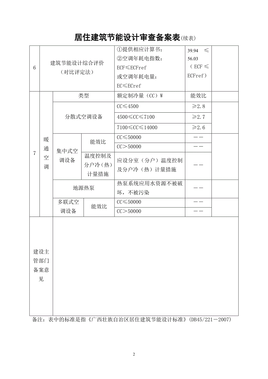 建筑节能设计报审表_第2页